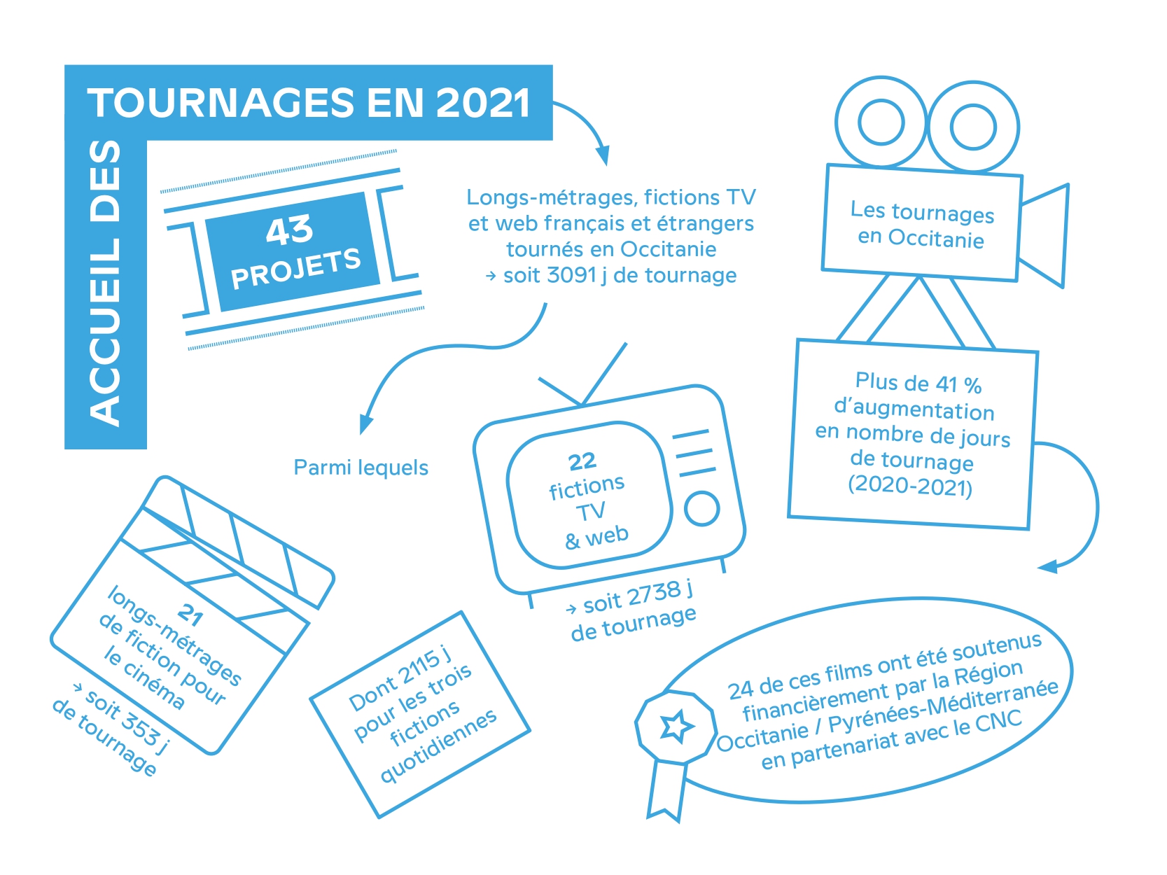 CHIFFRE-CLES-130-180-VERSION-WEB 2021