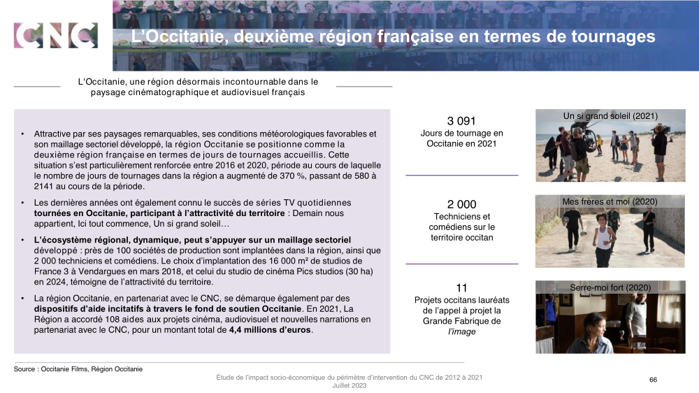 EY_CNC_Impact socio-économique_Rapport_Juillet 2023-Occitanie